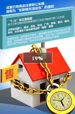 40城房產新政 穩住房價，堵死投機通道